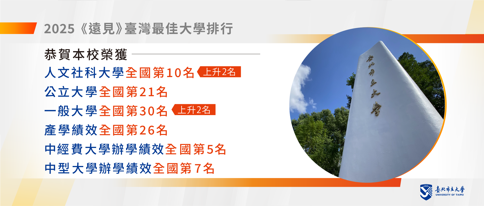 Link to 2025遠見台灣最佳大學排行