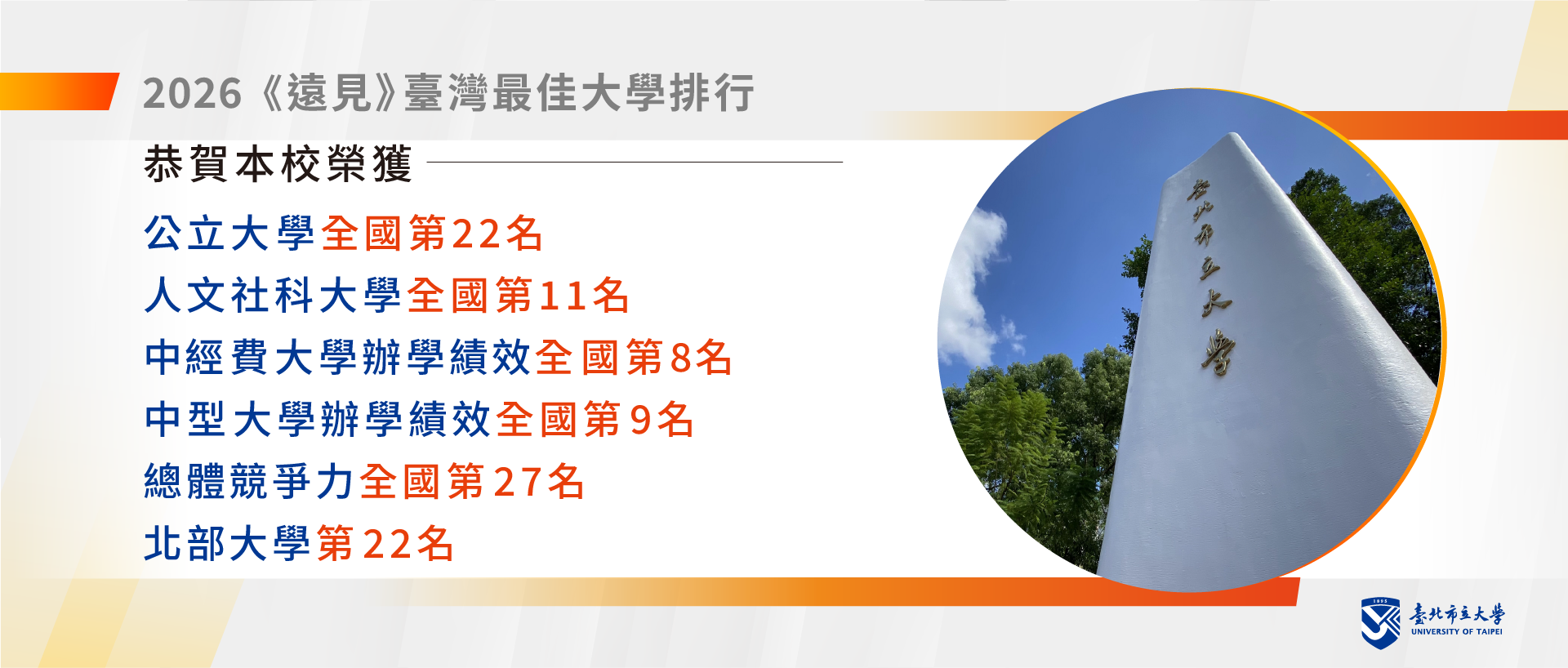 2026遠見台灣最佳大學排行榜